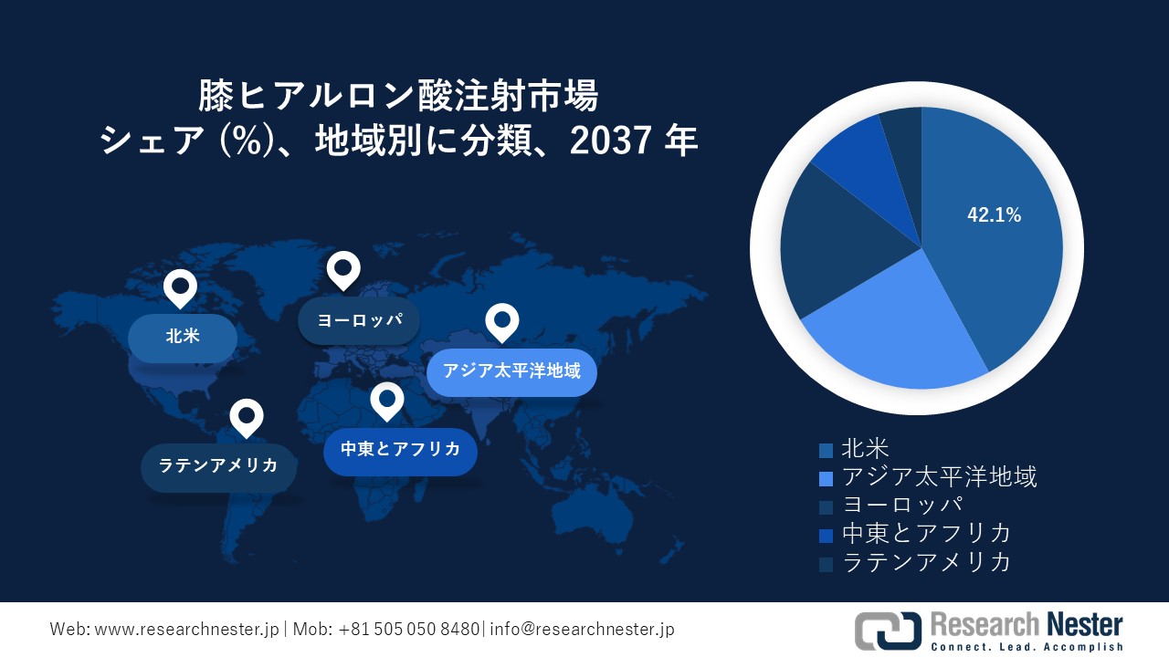 膝ヒアルロン酸注射市場地域概要